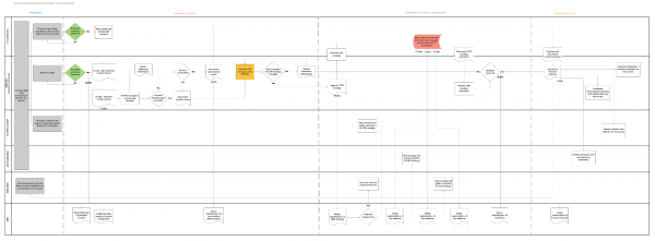 BSD Automated Incident Response Workflow (image)